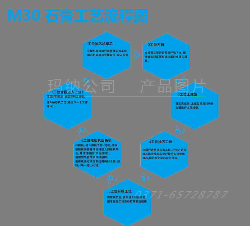 石膏墻板生產工藝 石膏墻板生產工藝